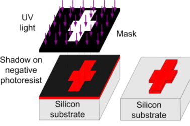 Microfabrication technologies used for creating smart device